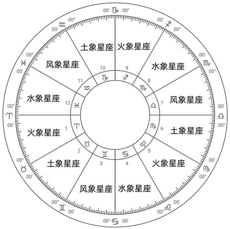 4月30什麼星座|4月30日出生是什么星座